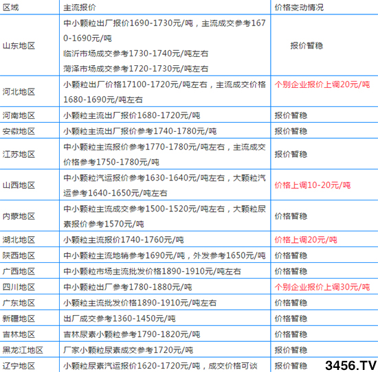 12������߀��(hu��)�^�m(x��)�q�������؅^(q��)�����������S��(b��o)�r(ji��)