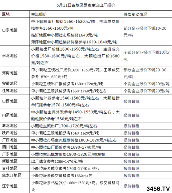 �����Ј�(ch��ng)����(sh��)�»���׃��2020-5-12���؃r(ji��)�������(b��o)�r(ji��)