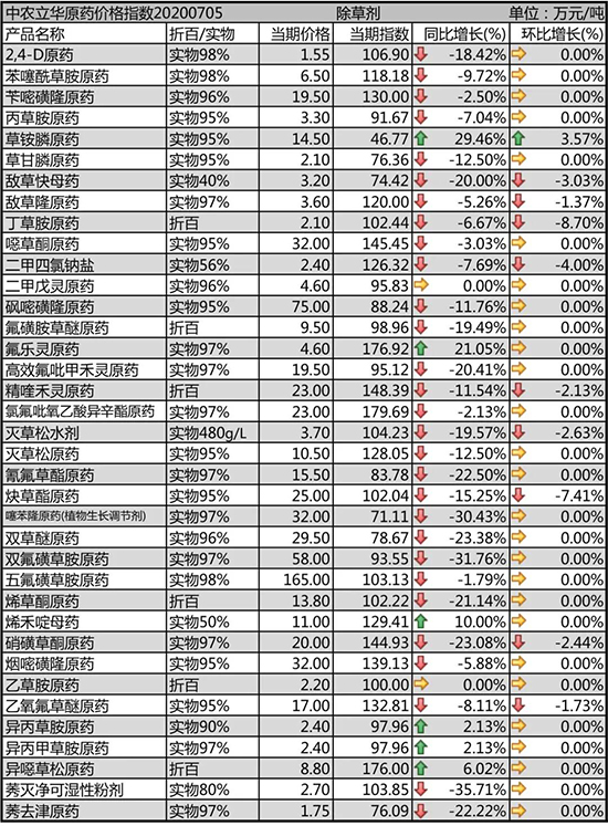 ���@�ԭˎ�r���ϝq��2020-7-7����(n��i)�������݄��r���������