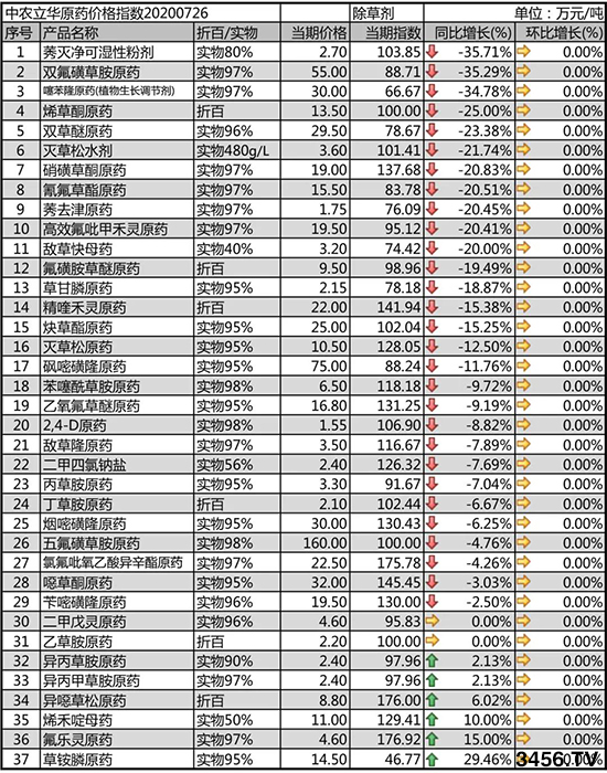 2020-7-29���݄�ԭˎ�r(ji��)�������߄�(sh��)����