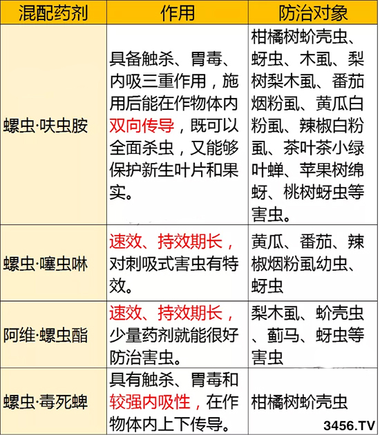 ���x��������ʲô�x ���ÙC(j��)�� ���x������ʹ�÷���