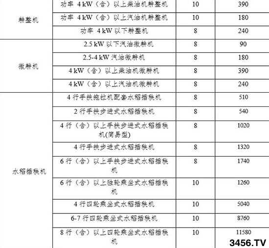 ��Ҫ���F��ʡ�r(n��ng)�I(y��)�C(j��)е��U�a(b��)�N�~һ�[����