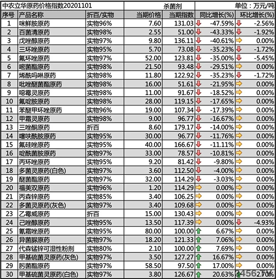 ���h(hu��n)��ԭˎ�r(ji��)���µ���2020-11-4�����������r(ji��)���߄�(sh��)һ�[