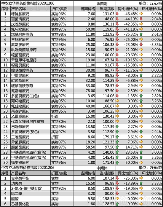 ���h(hu��n)��ԭˎ�ϝq��2020-12-8���՚������r�������߄�