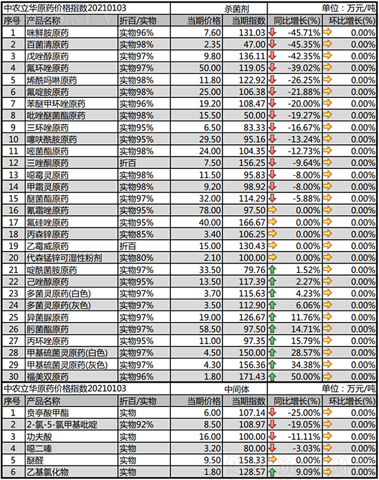 ������Ʒ�N��(w��n)��������2021-1-9���՚������r�������߄�