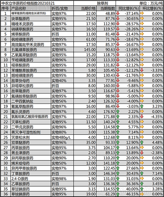 2021-3-26���݄�ԭˎ�r�������߄�һ�[