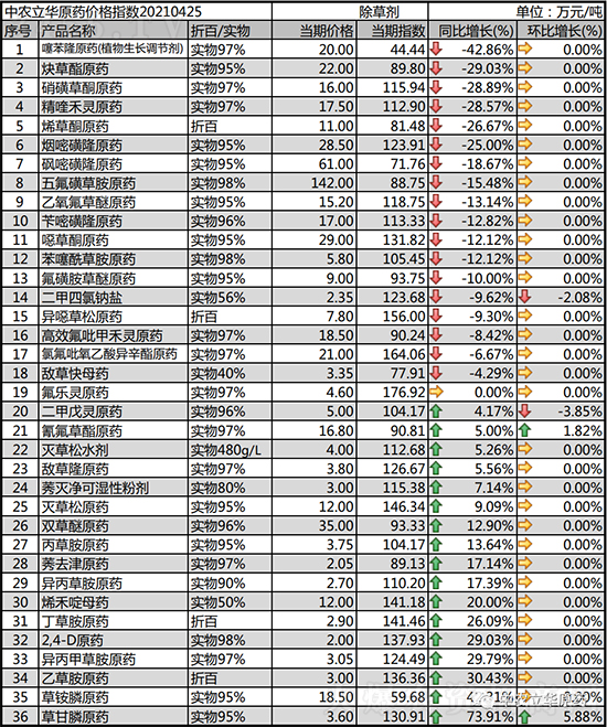 ���݄��r(ji��)�������߄�һ�[2021-5-5