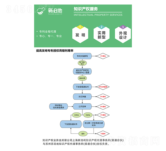 ֪�R�a(ch��n)��(qu��n)����-�²���